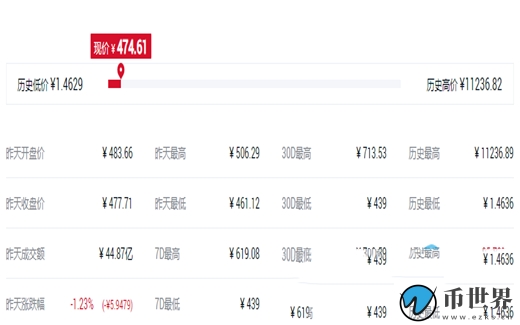 世界最好的匿名币是哪个？插图1