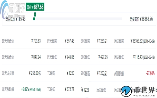 灰度基金最新持仓币种有哪些？插图7