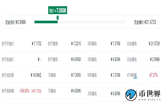 哪些属于稳定币？2022年十大稳定币汇总插图4