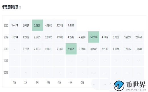 交易所平台币有哪些？盘点2022年十大交易所平台币插图2