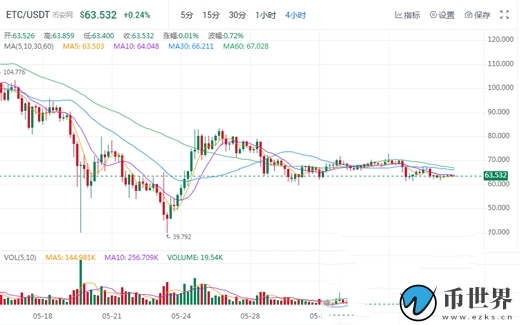 2021下一个千倍币预测哪些币会暴涨？插图4