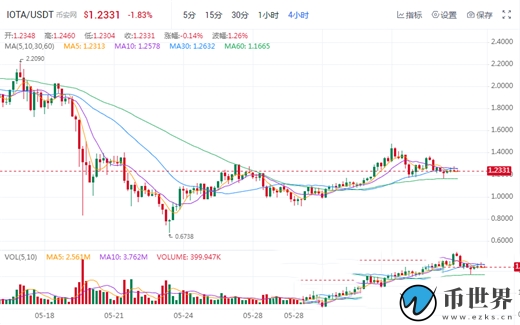 2021下一个千倍币预测哪些币会暴涨？插图6