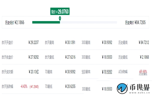 2021年哪种币值得投资？盘点最值得投资的数字货币插图8