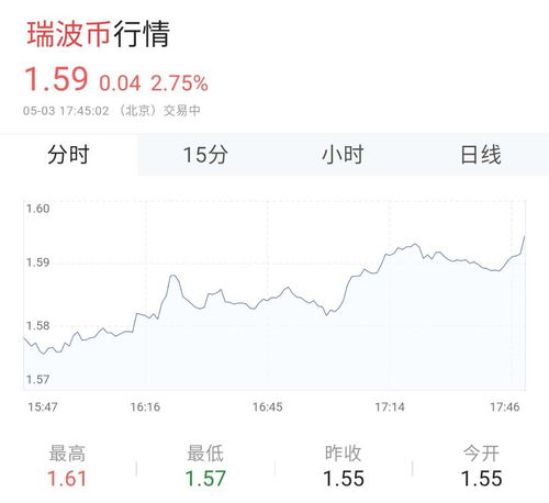 泰达币今日价格美元，泰达币美元(usdtusd)插图1