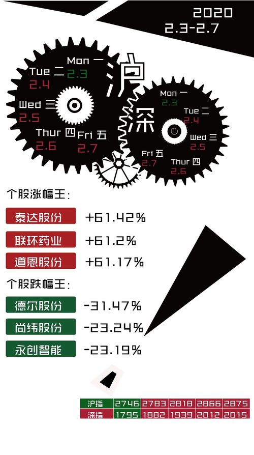 泰达币涨幅不大插图1