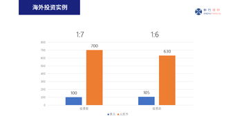 泰达币换外汇插图