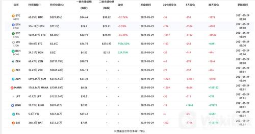 回收泰达币，泰达币官网回收usdt吗插图1