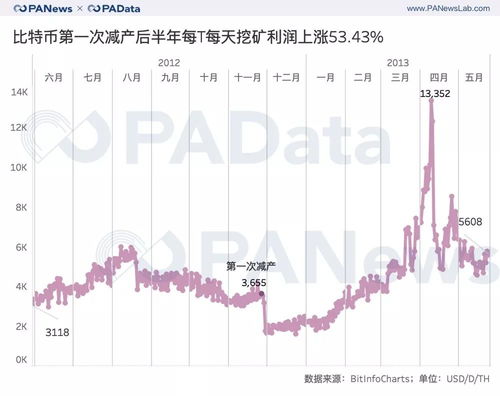 泰达币搬砖利润多少钱一个月插图