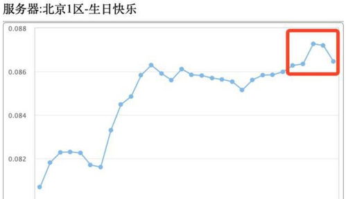 泰达币今日价格行情真实插图